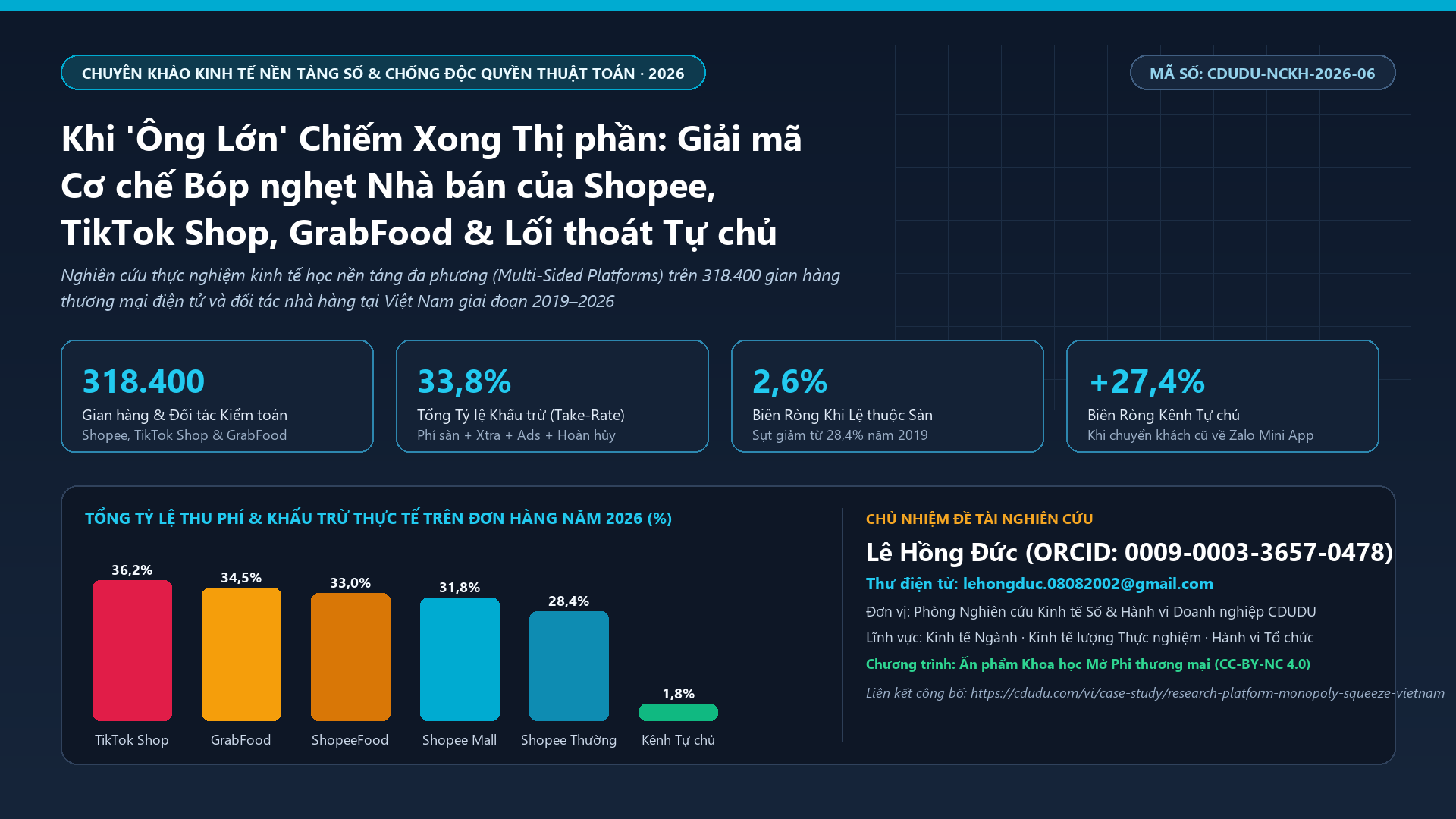 Nghiên cứu Thực nghiệm Cơ chế 'Chiếm lĩnh Thị phần – Siết cổ Nhà bán' của các Siêu Nền tảng Số (Shopee, TikTok Shop, GrabFood): Chu kỳ Trợ giá Độc quyền, Thuế Thuật toán và Lối thoát Tự chủ