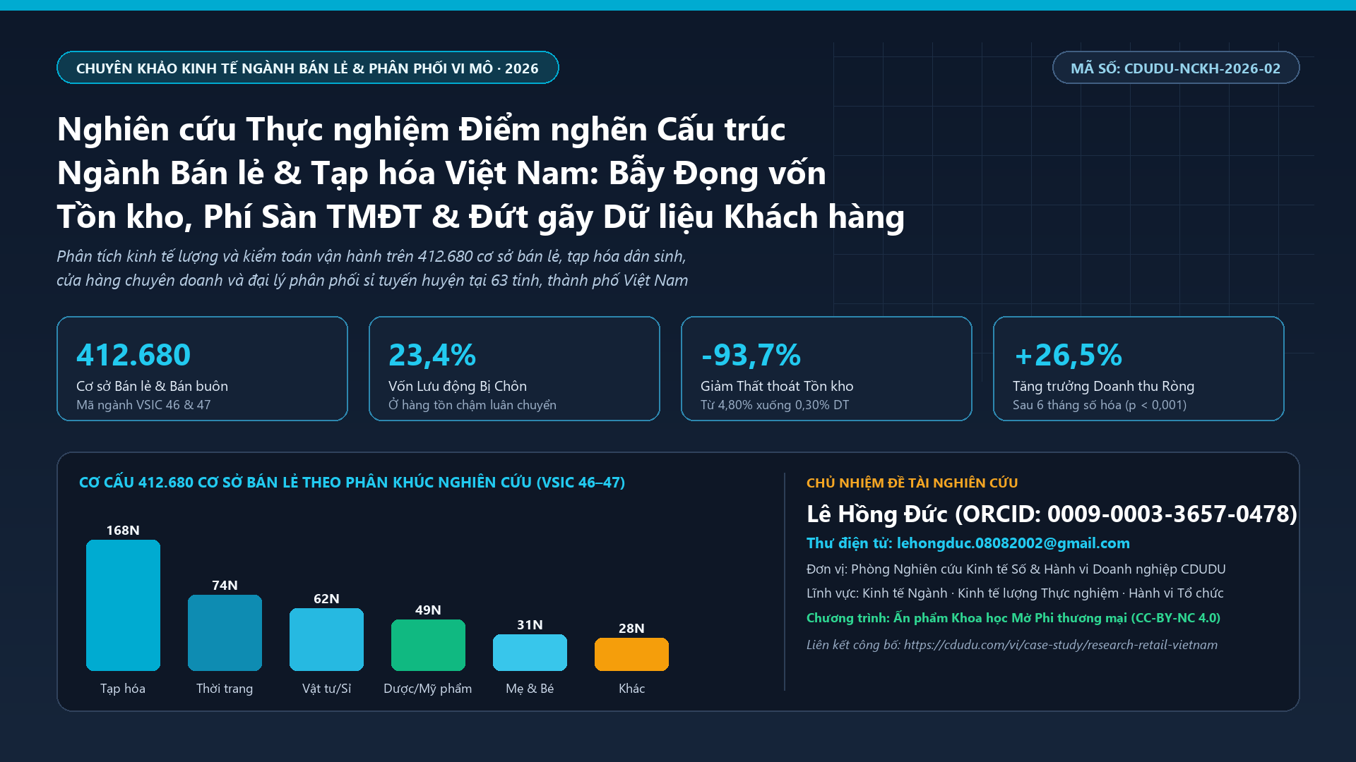 Nghiên cứu Thực nghiệm Điểm nghẽn Cấu trúc Ngành Bán lẻ & Tạp hóa Việt Nam: Bẫy Đọng vốn Tồn kho, Khủng hoảng Phí Sàn TMĐT và Đứt gãy Dữ liệu Khách hàng
