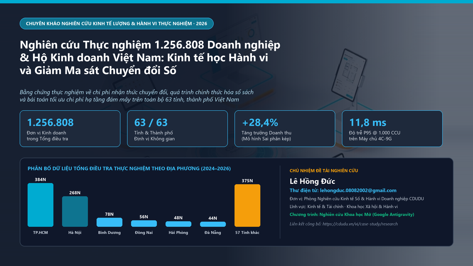 Nghiên cứu Thực nghiệm 1.256.808 Doanh nghiệp & Hộ Kinh doanh Việt Nam: Kinh tế học Hành vi và Chuyển đổi Số